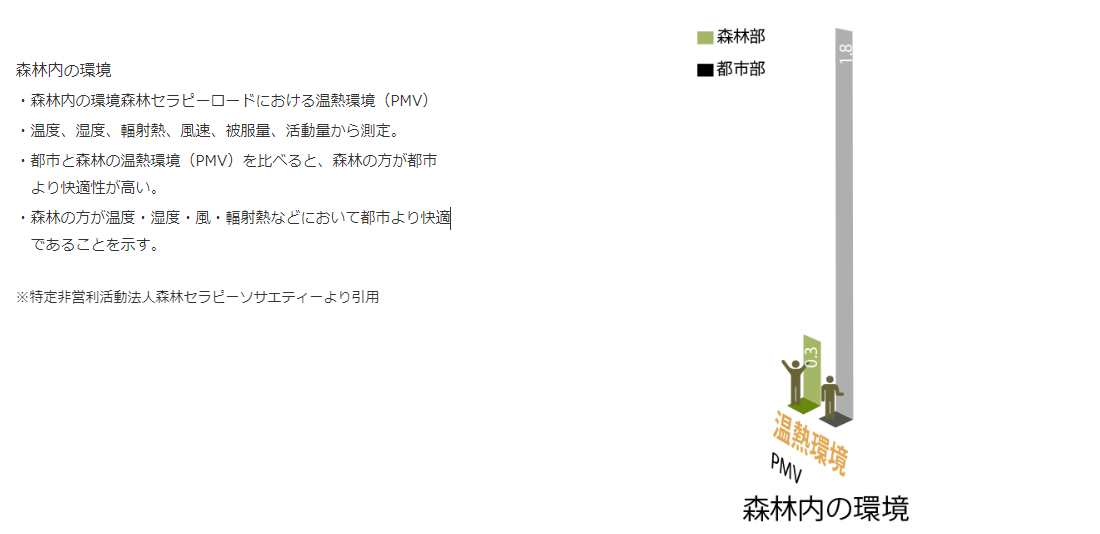 トップ
